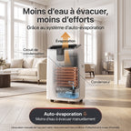 Climatiseur mobile REVO Aero 14 – 14 000 BTU – Wi-Fi – 4-en-1 – 33 m² – Classe A